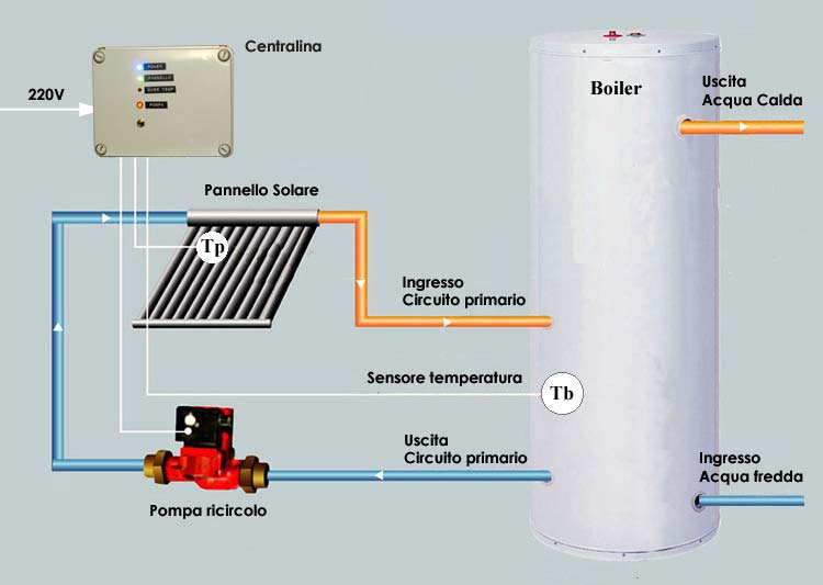 Schemi idraulici per professionisti Vaillant